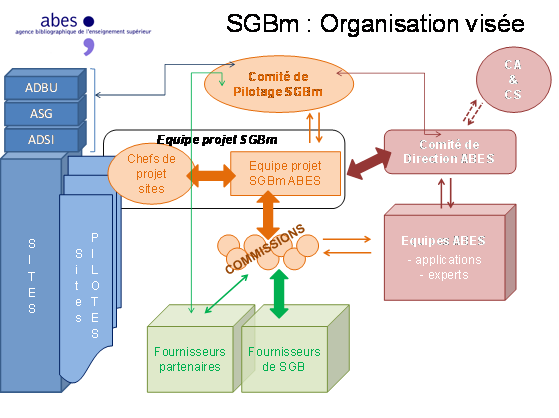 sgbm-organisation-humaine